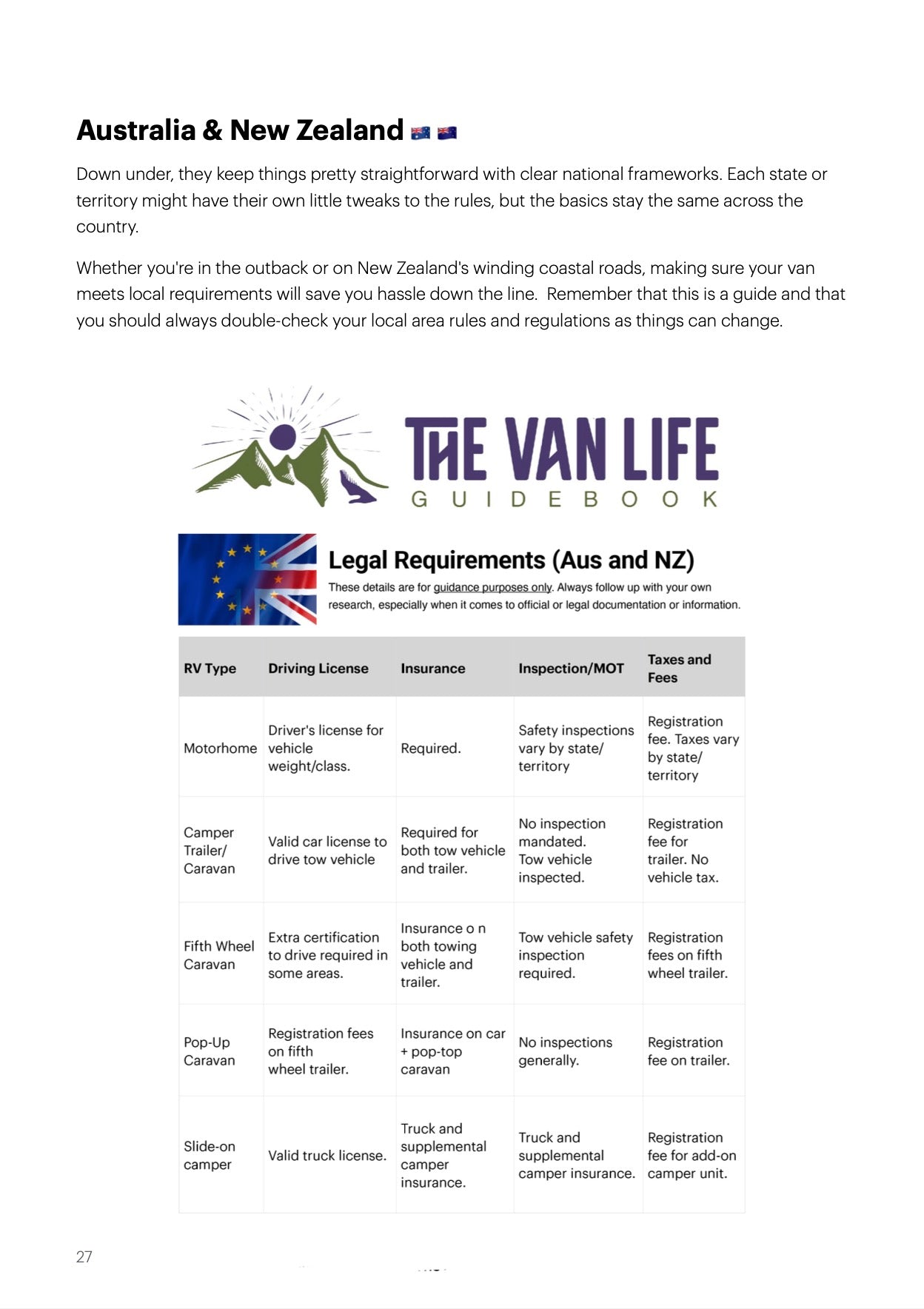 The Van Life Ultimate Starter Guide